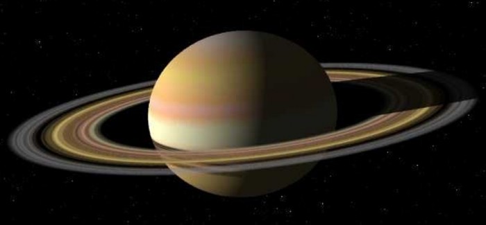 Saturn Retrograde