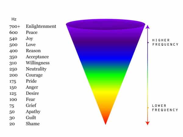 Emotional Resonance Scale