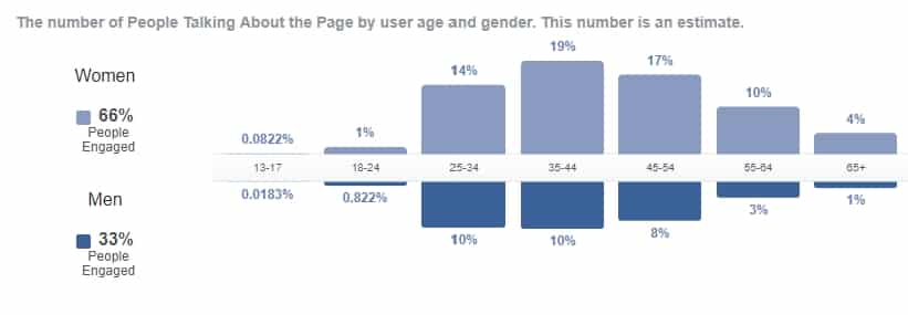 People Engaged